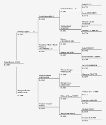 Vanderbilt Family Tree Chart Www Bedowntowndaytona Com