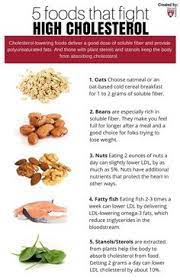 Over time this can raise heart risks, which is a reason for concern, as cardiovascular disease is the no. 8 Best What Is Cholesterol Ideas What Is Cholesterol Cholesterol Natural Cure For Arthritis