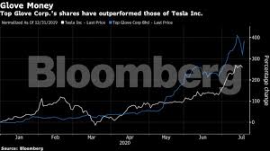 Top glove corporation bhd manufactures a wide range of latex gloves. A 1000 Rally Has Glove Maker Stock Mania Outpacing Even Tesla The Economic Times
