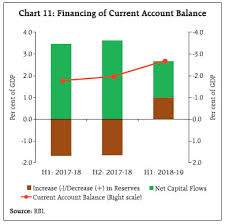 Reserve Bank Of India Rbi Bulletin