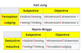 1 once he mastered the tones, it was easier afterwards. Myers Briggs Type Indicator Psychological Testing