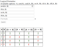 Github Openreasoning Truthtables Generate Truth Tables For Logical Formulas