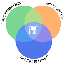 Check spelling or type a new query. Five Years Ago I Graduated College Without A Job Or A Clue Here S How I Turned It Around By Mitchell Earl On Breaking The Mold Medium
