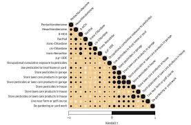 Ddt And Other Pesticides Decrease Vitamin D Jan 2012