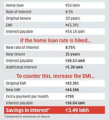 Home Loan Three Steps Home Loan Borrowers Can Take To