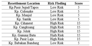Check spelling or type a new query. Https Www E3s Conferences Org Articles E3sconf Pdf 2021 25 E3sconf Css2021 03014 Pdf
