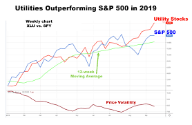 Nervous Investors