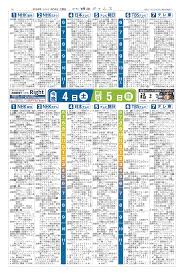 2024年05月04日の紙面（9面） | 桐生タイムス