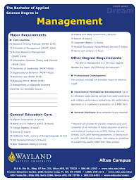 Degrees in the same industry as associate of applied science (aas), ranked by hourly rate. Management Dream The Bachelor Of Applied Science Degree In