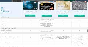 Use our business credit card comparison chart to explore business credit cards from u.s. Best Credit Card In India How To Select It For Maximum Benefit