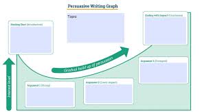 I have found these to build the student's confidence in preparing them for naplan. The Complete Naplan Writing Guide For Teachers