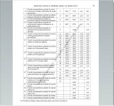 Schimbarile vizeaza personalul medical si din educatie. A Fost PublicatÄƒ Legea Cadru Privind Salarizarea Personalului PlÄƒtit Din Fonduri Publice Salarii Din Familia ApÄƒrare Ordine PublicÄƒ È™i Securitate NaÈ›ionalÄƒ Document