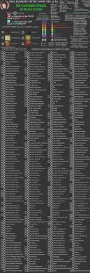 Used more bands like p!atd & fob. Kink List Sheet The Kinky Test