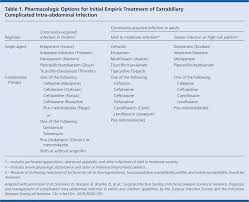 Updated Guideline On Diagnosis And Treatment Of Intra