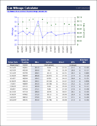 Gas Mileage Log And Mileage Calculator For Excel