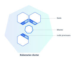 A kubernetes pod is the smallest unit of work that can be deployed to a kubernetes host. Cheatsheets Kubernetes Md At Master Kfoozminus Cheatsheets Github