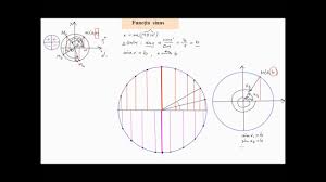 {\sin(2\alpha)=2 \cdot \cos \alpha \cdot \sin \alpha}. Functia Sinus Cercul Trigonometric Lic Sin Youtube