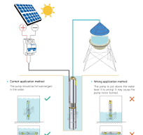 370W 24V Small Solar Brushless Irrigation DC Water Pump With Built In  Controller Water Flow Rate 2.5T/H Solar PV Deep Well Pump - AliExpress