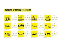 Sea Change Boston Design Strategy Diagram Architecture Urban Design Diagram