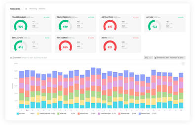 Real-time performance metrics in an affiliate marketing analytics platform, AI generated