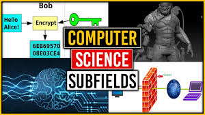 What would i be doing in these roles? Computer Science Careers And Subfields Youtube
