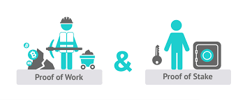 Proof of work (pow) is the current standard mode of operation set by most what do you think? Ethereum Proof Of Stake Ethereum S Big Switch Explained