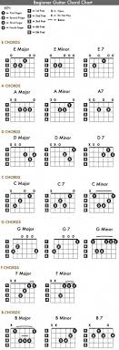 Kata minggu diambil dari bahasa portugis, domingo (dari bahasa latin dies dominicus, yang berarti hari minggu merupakan bagian dari akhir minggu. Chord Liburan Indie Chordtela Tempat Wisata Indonesia