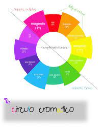 Decoracion Como Combinar Colores Para Un Evento El Divan Azul Tutoriales De Fotografia Blogger Y Recursos Color Wheel Color Art Journal