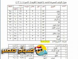 First set ranking after today's games. Ø¬Ø¯ÙˆÙ„ ØªØ±ØªÙŠØ¨ Ø§Ù„Ù…Ø¬Ù…ÙˆØ¹Ø© Ø§Ù„Ø³Ø§Ø¨Ø¹Ø© Ø§Ù„Ù‚Ø³Ù… Ø§Ù„Ø«Ø§Ù„Ø« Ø¨Ù†Ù‡Ø§ ÙÙ‰ Ø§Ù„Ù…Ø±ÙƒØ² Ø§Ù„Ø«Ø§Ù†Ù‰ ÙˆØ·ÙˆØ® ÙÙ‰ Ø§Ù„Ø«Ø§Ù„Ø« Ù…ÙˆÙ‚Ø¹ ØµØ¨Ø§Ø­ Ù…ØµØ±