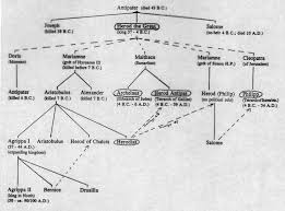 Overview Of Christian History