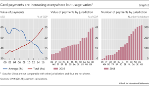 payments are a changin but cash still rules