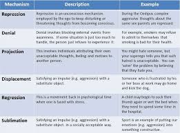 Defense Mechanisms In Psychology Explained (+ Examples)