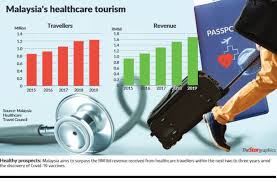 Applicable for calls within malaysia only. Focus On Healthcare Travel Malaysia Healthcare Travel Council Mhtc