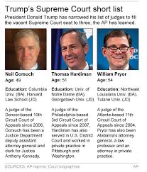 During his one term in office, president donald trump (r) nominated 274 individuals to federal judgeships. Trump Intends To Announce His Supreme Court Pick On Feb 2