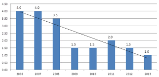 We be Drinkin': A Study of Place Management and Premise Notoriety among  Risky Bars and Nightclubs