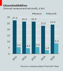 Key Player Glaxosmithkline