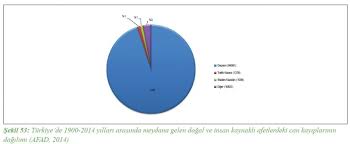 Afet bölgelerinde yapılacak yapılar hakkında yönetmelik. Afet Durumunda Can Guvenligi Ve Yapi Saglamligi