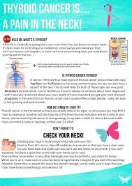 Pin On Thyroid