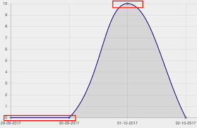 Line Chart Line On The Edge Get Cut Issue 4202