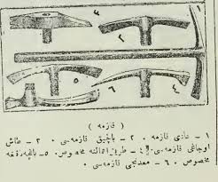 Kazma kelimesinin tdk sözlükteki anlamı nedir? Ù‚Ø§Ø²Ù…Ù‡ Kazma Ingilizce Ne Demek Ù‚Ø§Ø²Ù…Ù‡ Anlami What Does It Mean Kazma Ù‚Ø§Ø²Ù…Ù‡ Turkish Ottoman