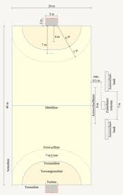 Es ist nicht gestattet, das spielfeld mit gestrichelten linien oder furchen zu markieren. Das Handballfeld Ein Paar Facts Die Du Garantiert Noch Nicht Wusstest Handballtraining Tv