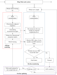 Advantages and disadvantages of underground cable system. Cable Joint Fault Detection For The Ring Main Unit Based On An Adaptive Tnpe Algorithm Tan 2020 Wires Data Mining And Knowledge Discovery Nbsp Nbsp Wiley Online Library
