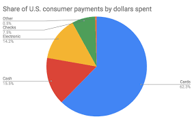 Maybe you would like to learn more about one of these? What Are The Average Credit Card Processing Fees That Merchants Pay 2021 Update Payment Depot