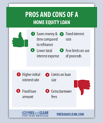 Home Equity Loan Pros And Cons Freeandclear Fha Streamline Refinance Reverse Mortgage Mortgage Banking
