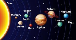 El planeta del sistema solar que recibe su nombre por el dios zeus de la mitología griega (júpiter en mitología romana) es, precedido por el sol, el planeta con mayor cuerpo celeste. Imagenes Del Sistema Solar Y Planetas Con Nombres