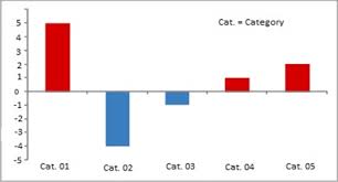 Bar Graph Videos Concepts Examples And Practice Questions