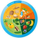 Vegan dieet & gezondheid - Nederlandse Vereniging voor Veganisme