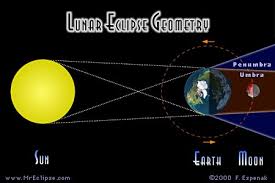 We did not find results for: Gerhana Bulan Sebagian 26 April 2013