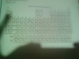 Modern periodic table class 10. Ch 5 Science Class 10 Whole Modern Periodic Table Brainly In