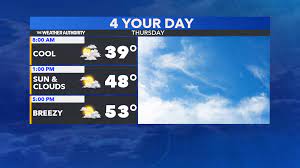 Weather conditions with updates on temperature, humidity, wind speed, snow, pressure, etc. Better Weather Today But Still Cool Wttv Cbs4indy